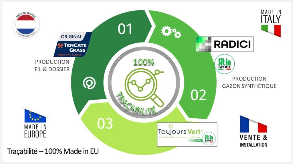 gazon synthétique Europe
